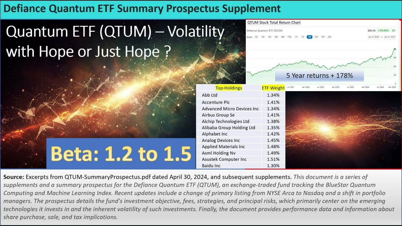Defiance Quantum ETF - Summary Prospectus Supplement