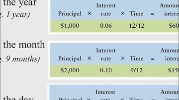 Financial Accounting: Receivables