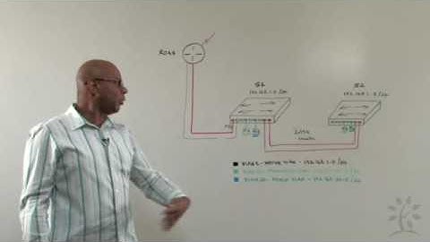 InterVLAN Routing using Router on a stick