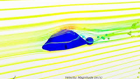 Analysis of 3-D External Flow past a submarine
