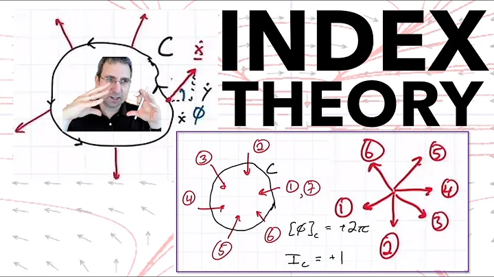 Index Theory for Dynamical Systems, Part 1: The Basics