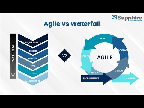 Agile vs Waterfall: