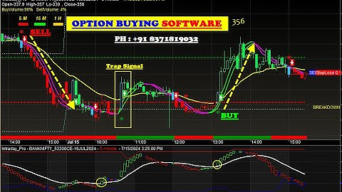 Best Buy sell signal Scalping Indicators for OPTION BUYERS with proper ENTRY & EXIT points in HINDI