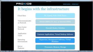 Proxios Why Cloud Computing Seminar by Frank Butler