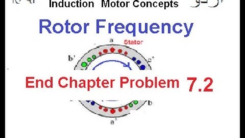 EM 7.2 (U/H)(Chap) || Induction Motor || End Ch Problem 7.2 || (Urdu/Hindi)(Chapman)