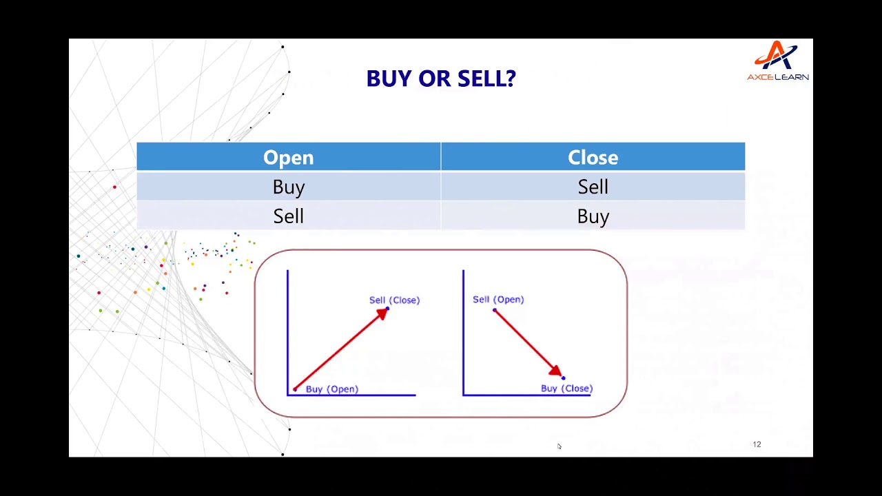 Futures klci Yahooist Teil