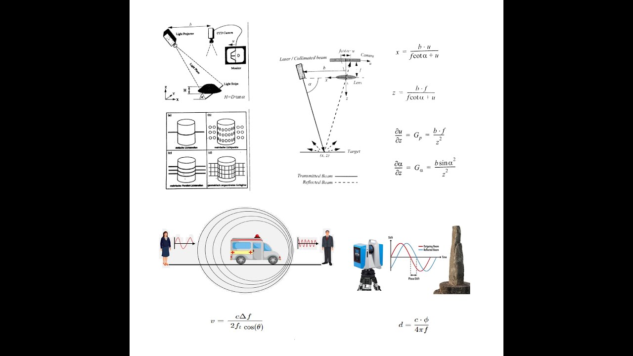 2D Structured Light Sensor, TOF and Phase-Shift LiDAR, Doppler's Effect Sensor