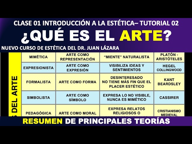 02 ¿QUÉ ES EL ARTE Y LA BELLEZA SEGÚN LAS DISTINTAS TEORÍAS ESTÉTICAS POR EL PROF  JUAN LÁZARA