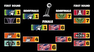 2025 WNBA Playoff Bracket Predictions | How the WNBA Playoffs Work