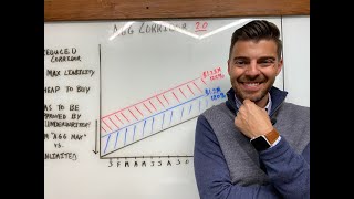 Episode 17. Stop Loss Agg Corridor 2.0 Episode 2 Stop Loss Aggregate Corridor Explained