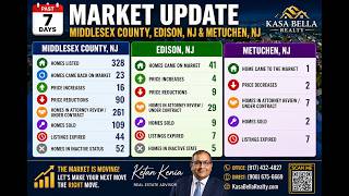 Celebrity Middlesex Market Update Profile