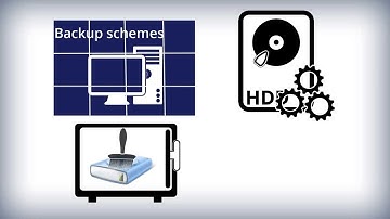 How to set backup options in Acronis True Image 2014