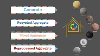 Concrete technical specifications; Mixed, Recycled and Reprocessed Aggregates