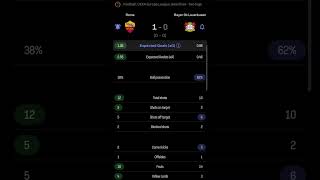 Roma Vs Bayern 04 Leverkusen  10  Semi Final First Leg  Uefa Europa League