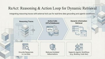 Prompt Engineering Blueprint Explained Simply (4 Minutes)