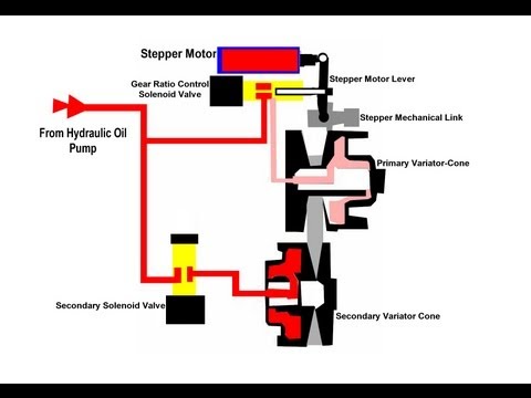 CVT Transmission Stepper Motor