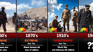 Top 30 Deadliest Decades | What Killed The Most People?