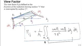 Thermal Radiation Exchange 1