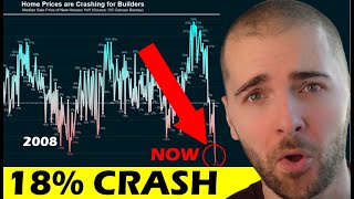 Home Builders just reported the biggest Crash in Prices since 2008