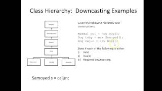 Class Hierarchies - Introduction 2/2