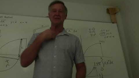 Calculus 7.3 The shell method