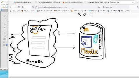 Jupyter et Moodle (+Vpl) ensemble ?