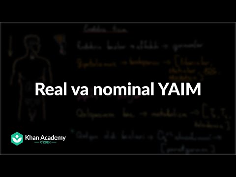 Video: Nominal YaIM va Real YaIM: Farqi nimada?