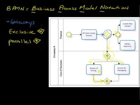 BPMN Gateways