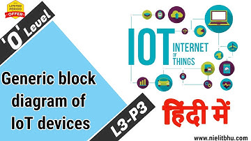 Generic block diagram of IoT devices||the physical design of IOT || iot L3P3