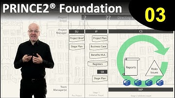PRINCE2® Foundation eLearning course  - Lesson 3: Delivering the Product