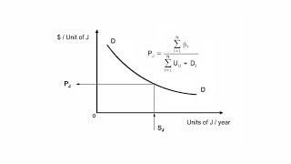 Efficient Prices in a Dynamic Context