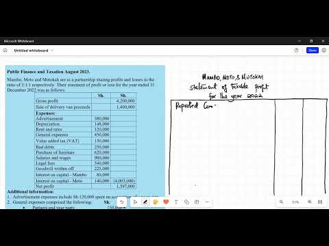 Taxation of Partnership