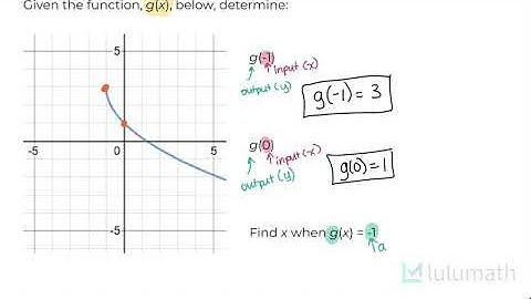 Function Notation Part I | Functions | Lulumath
