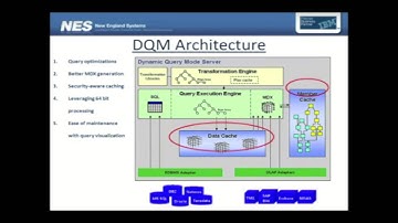 Cognos Netezza integration Webinar -- High Performance Business Analytics