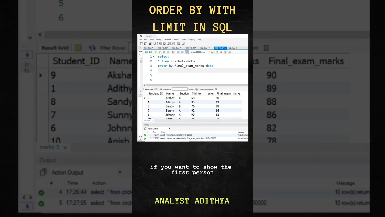 How to use limit in SQL | Order by with Limit in SQL