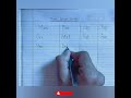 Three Letter Words#english #englishwords