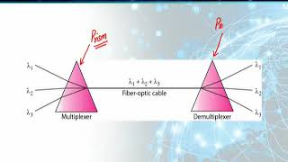 CS601_Topic093
