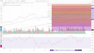 Gold Rushing Over $3,000 Forever?