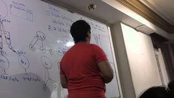 01 CCNA R&S 200 120 Lecture 21 Part 2) By Eng Ahmed Nabil