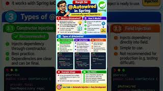 @Autowired in Spring Boot 🔥 | Dependency Injection & 3 Types Explained | Ranjit Sir