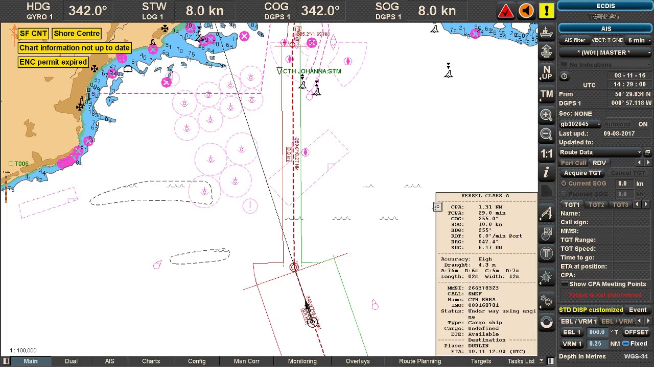 Ecdis Ecdis