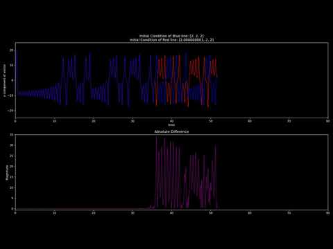 Lorenz System Dances to Music