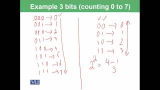 Data Storage . CS101 Topic019