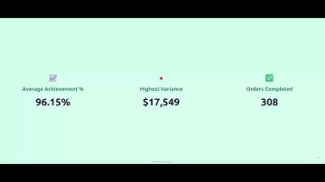 Build a Sales Performance Dashboard in 2 Minutes with AI - Bricks Tutorial