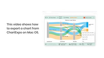 How to export a chart from ChartExpo in Excel on Mac OS? | Excel Add-in | Custom Charts in Excel