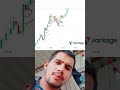 Candle psychology trade..😱 #candlepsychology #trading #stockmarket #candlestick #ytshorts #shorts