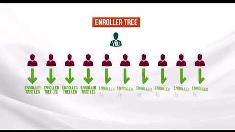LIVE GOOD SPILLOVERS-MATCHING BONUS-MATRIX GOLD