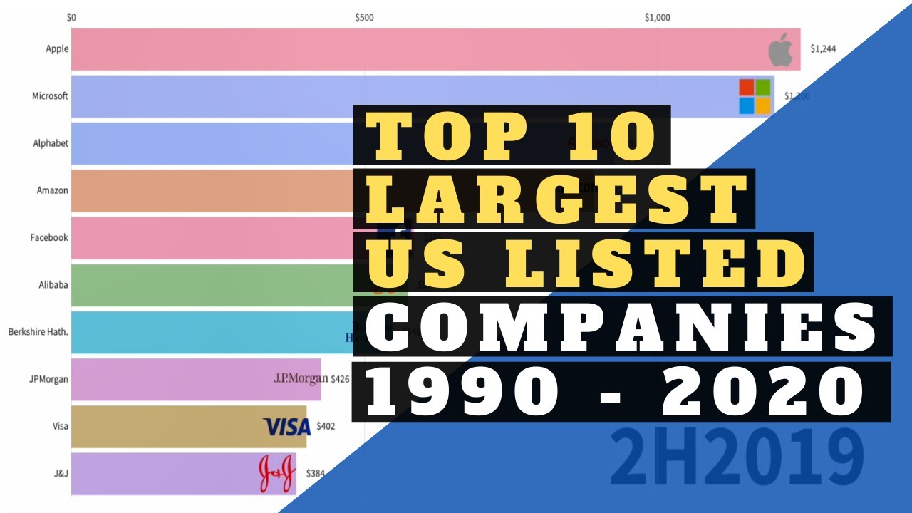 Культура 1990 2020. Us Market capitalization.