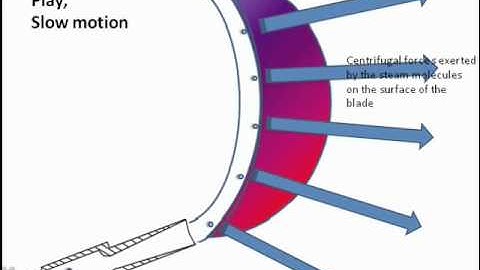 Working principle of impulse turbine