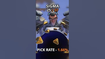 Ranking ALL Overwatch 2 Heroes based on POPULARITY - Part 3 (PC)